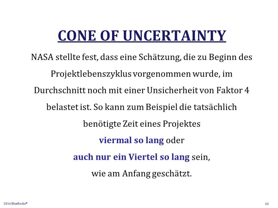 cone_of_uncertainty_definition